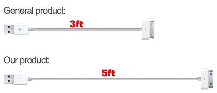 feet USB Data Sync Charger Cable Cord ipod classic  