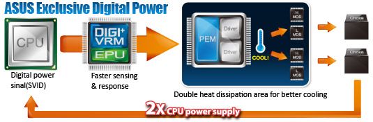 better cooling exclusive dual driver and mos design doubles the