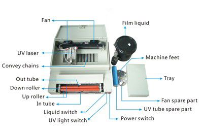  UV Coating Machines Laminating Laminator  