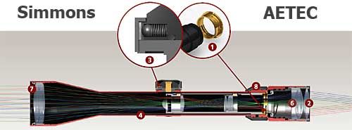 Simmons AETEC Master Series Rifle Scopes