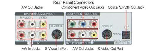 Panasonic DMR EZ48VK / EZ485VK DVD Recorder/VCR Combo 037988256631 