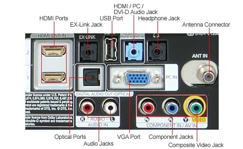 12 35 lbs what s in the box samsung b2330hd hdtv remote vga and power 