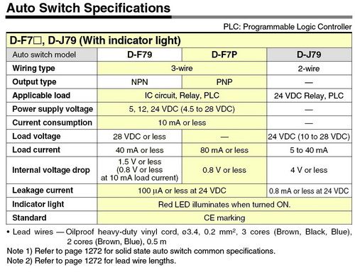 SMC D F7PSAPC solid state Auto Switch 3WIRE PNP ~NEW~  